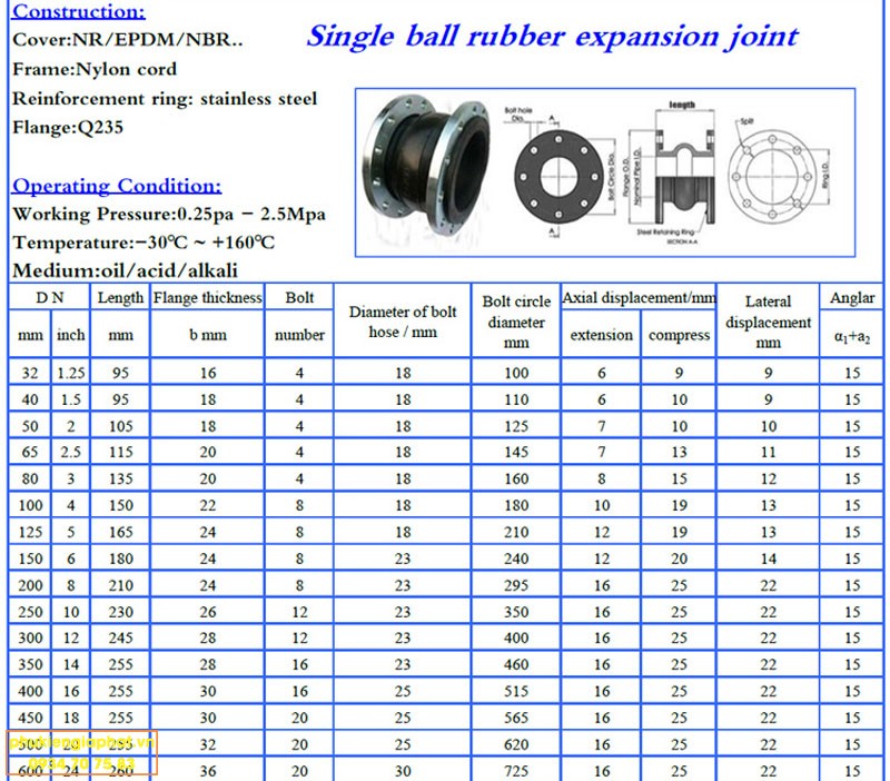 Dimension Rubber Flange Joint