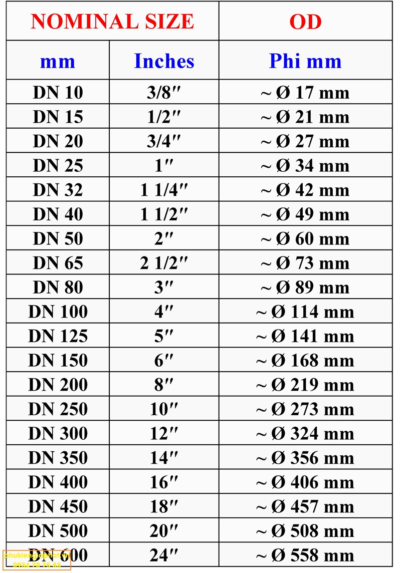 Bảng quy đổi kích thước tiêu chuẩn DN sang Inch sang mm