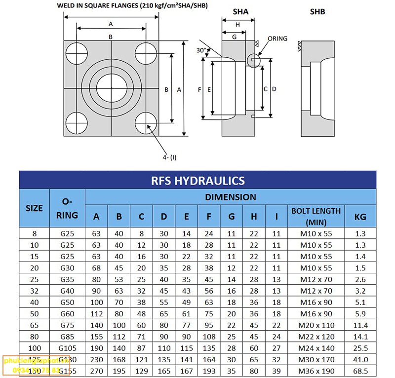 Square flange RFS hydraulics